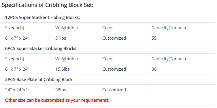 cribbing block specification
